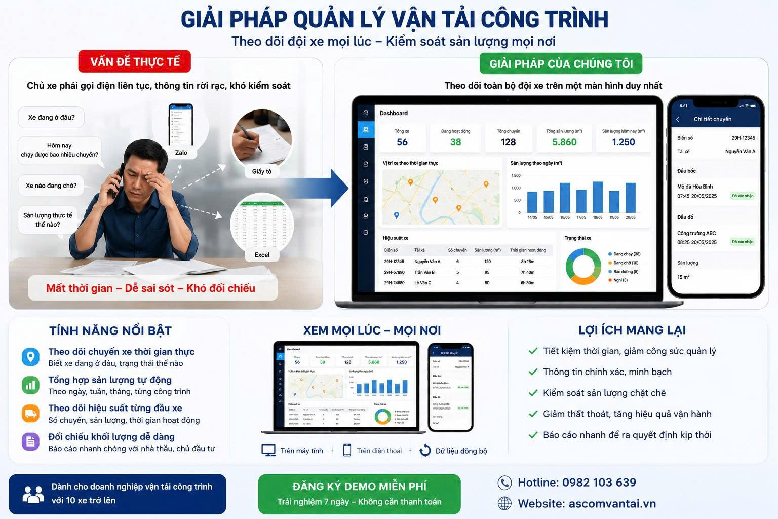 ASCOM XCT - Van de thuc te va giai phap